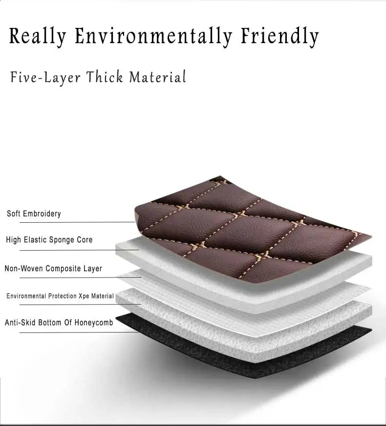 Russia Car Floor Mats For Dacia Duster Renault Duster HM 2021~2022 Waterproof Ptotective Pads Car Mats Car Accessories