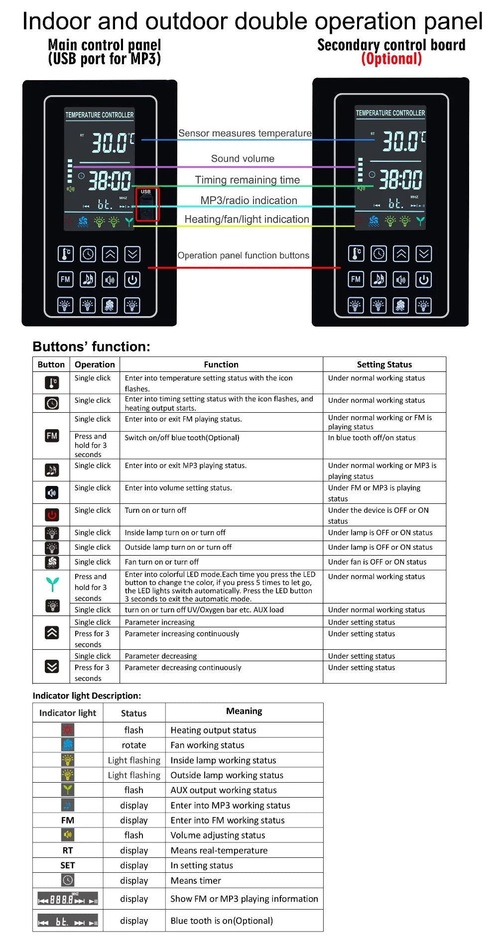 4.5KW 30A Infrared Heater Sauna Thermostat for Sauna Accessories Music Bluetooth Controller Lamp, Fan, AUX Switch