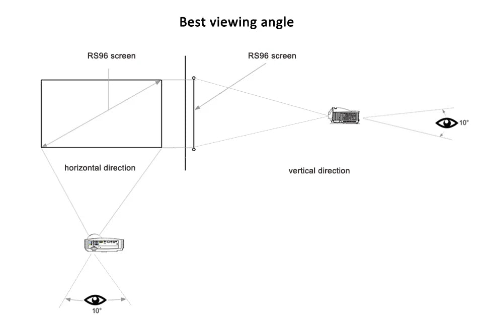 Portable Projector Screen Reflective Fabric Cloth Projection Curtain Highly Increase Brightness for Low Lumen Projectors
