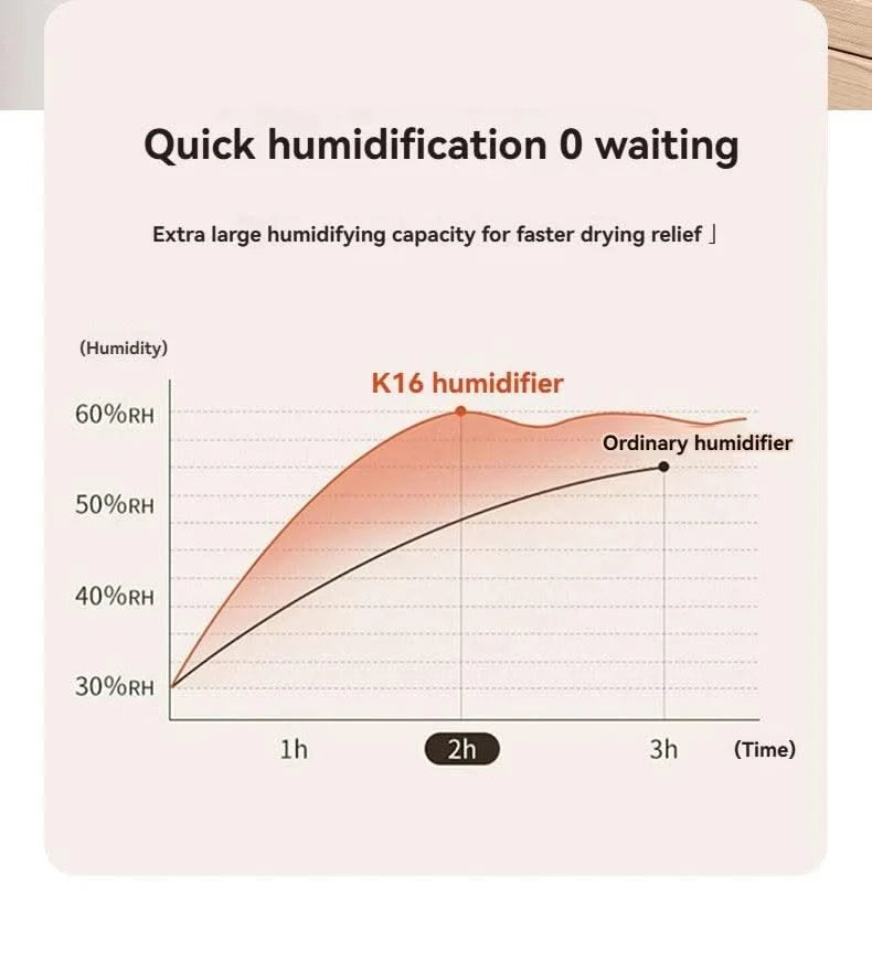 Humidifier 3.8L Large Capacity USB Dual Spray with Night Light Digital Display Aroma Diffuser Home Office Bedroom