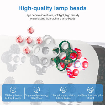 LED Red Light Therapy Panel Lamp Beauty Device 465nm 595nm 635nm940nm Skin Rejuvenation Moisturizing Refreshing Brightening Face