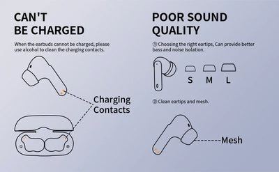 Wireless Earbuds with Bluetooth 5.3, In-Ear Headphones Featuring 4 ENC Mics and 36 Hours of Playtime, LED Display Included.