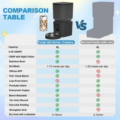 Furpipi 8L Smart Automatic Cat Feeders with 1080P HD Camera 5G WiFi Pet Feeder Tuya APP Control Automatic Cat Dog Food Dispenser