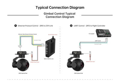 SIYI ZR10 Optical Pod QHD 30X Hbrid 10X Optical Zoom 3 Axis Gimbal Camera for UAV Drone