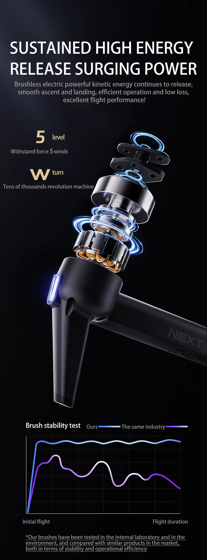 NEW P7 Max Drone 8K Camera GPS HD 5G WiFi FPV 3 Axis Gimbal EIS Professional Screen control Brushless Quadcopter RC Toy Gift