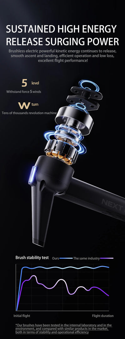 NEW P7 Max Drone 8K Camera GPS HD 5G WiFi FPV 3 Axis Gimbal EIS Professional Screen control Brushless Quadcopter RC Toy Gift