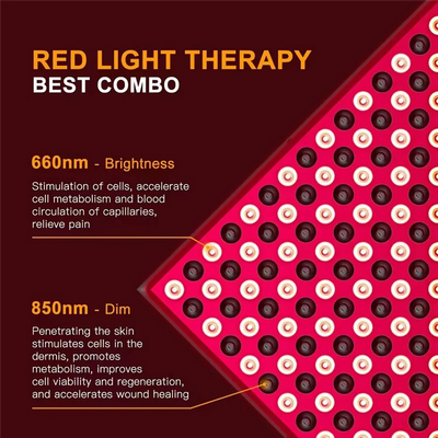 ABKJ-Red-Light-Therapy-Device - 45W LED Panel Deep 660Nm And Near-Infrared 850Nm LED Light Combo For Skin Beauty