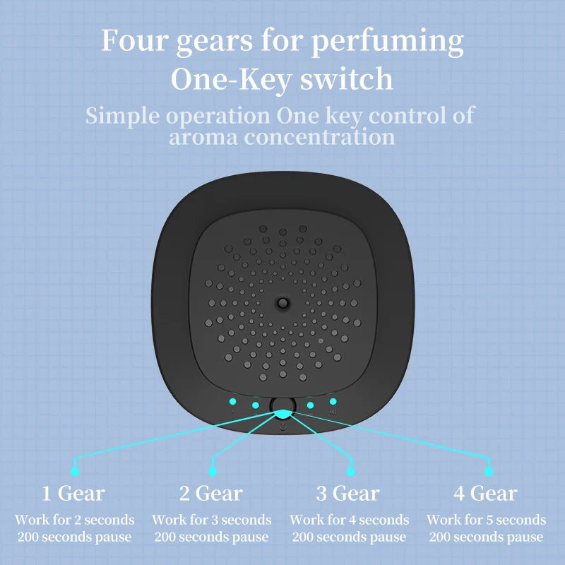Car Aroma Diffuser Covers 50m³ Essential Oil Diffuser Low Noise Air Freshener Purifier Aroma for Home Appliance Small Places