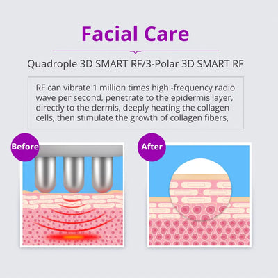 5/6/9 In 1 Cavitation Machine Body Slimming Skin Tightening Facial Care Tool for Salon Home Use