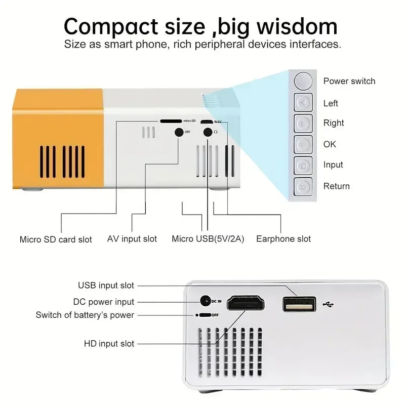 Mini portable YG300 projector, suitable for home theater, phone, compatible with USB and HDMI connections