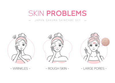 LAIKOU Sakura Skin Care Set Facial Cleanser Face Cream Essence Facial  Eye Cream Skincare Product 4pcs Kit