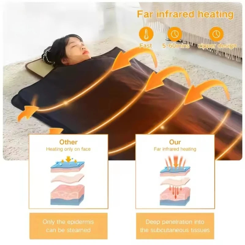 Home Spa Infrared Zip Steaming Body Blanket New Trending  Pain Relief Weight Loss Far Infrared Technology EU Plug