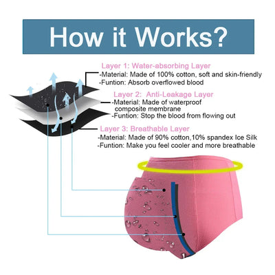 5pcs/Set Leak Proof Menstrual Panties Women Period Underwear Sexy Pants Physiological Underwear Plus Size Waterproof Briefs