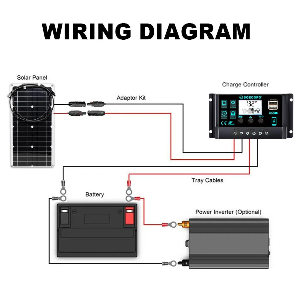 Portable 2500W Solar Panel Kit for Camping - Camper Accessories with 5V1.5A USB, Compact Solar Kit with 10A - 100A Controller