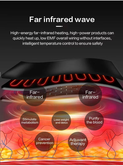 Home Spa Infrared Zip Steaming Body Blanket New Trending  Pain Relief Weight Loss Far Infrared Technology EU Plug