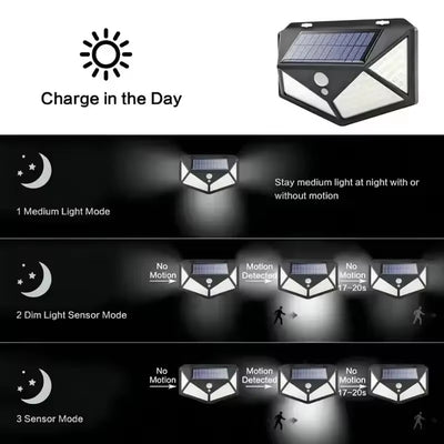 Solar Wall Lamp Outdoor 100LED Lampwaterproof Motion Sensor Solar Powered Sunlight Street Lamp Garden Railing Decorative Lamp