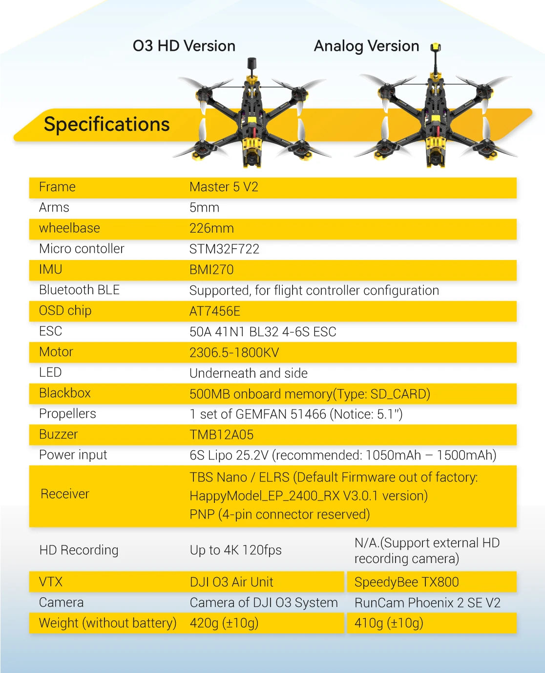 SpeedyBee Master 5 V2 FPV 5 inch Freestyle Drone HD O3 Air Unit with SpeedyBee F405 V3 Stack 2306 1900KV 6S Motor RC Quadcopter