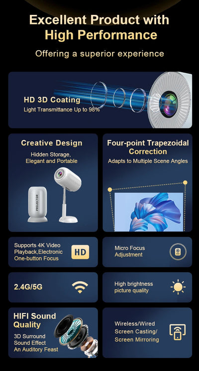 Portable Mini  Android Projector Support 4K  1080p Integrated 90°Adjustable Stand Hight Adjustment WiFi Bluetooth  ,Model:TS6