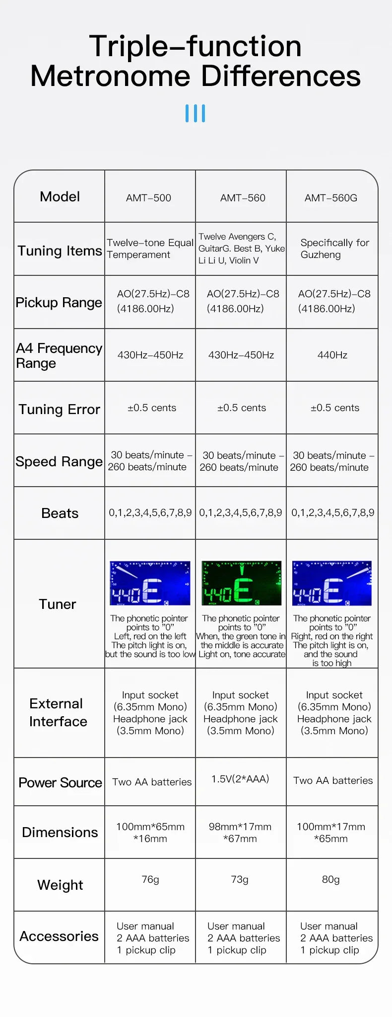 Metronome Tuner for All Instruments - Guitar, Bass, Violin, Ukulele, Trumpet, Chromatic, Clarinet, Flute  Tone Generator