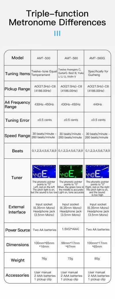 Metronome Tuner for All Instruments - Guitar, Bass, Violin, Ukulele, Trumpet, Chromatic, Clarinet, Flute  Tone Generator