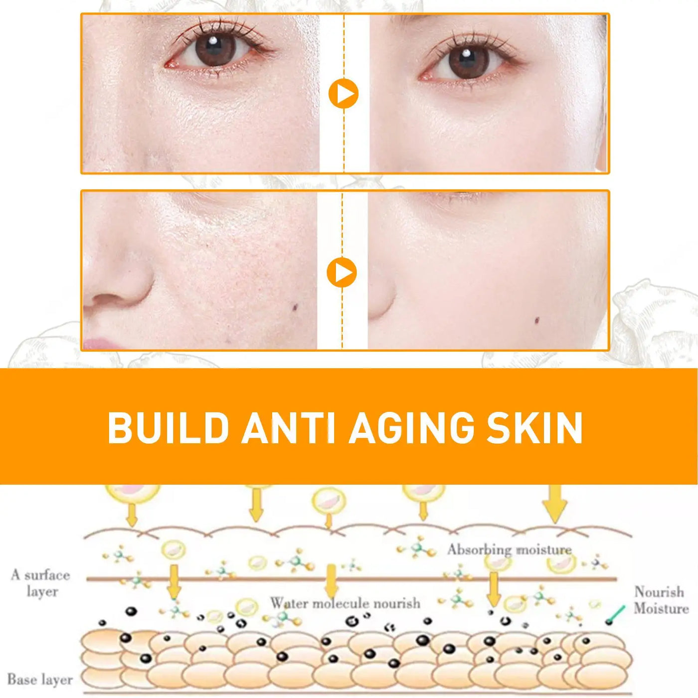 Turmeric Essential Face Serum Deep Hydration Moisturizer Anti-aging Improve Skin Elasticity For Skin Care Face Lotion
