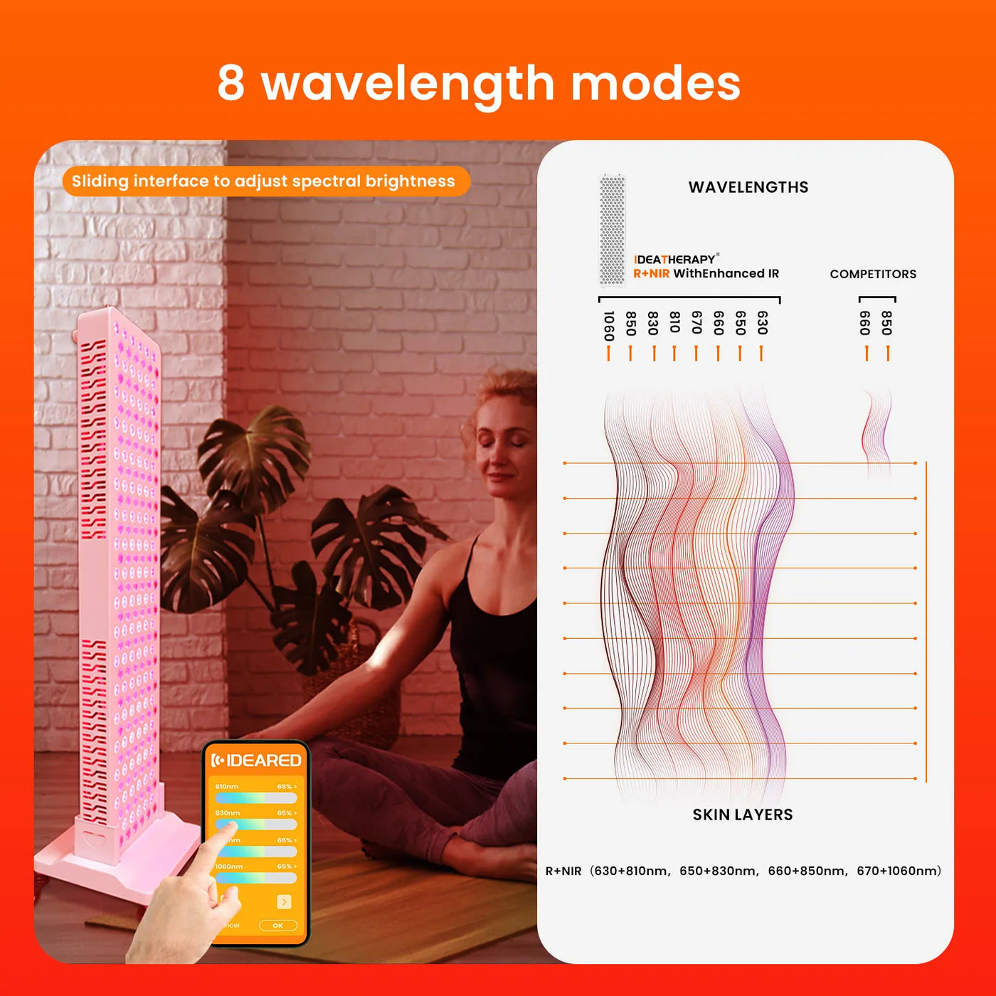 8Spectrum No blue light Near Infared Light Therapy Pain Relief RLpro300 Red Light Therapy Full Body  with stand