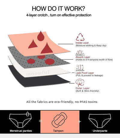 Menstrual Period Underwear High Waist Menstruation Panties Woman Abundant Flow Menstrual Cycle Absorbent Underwear Period Shorts