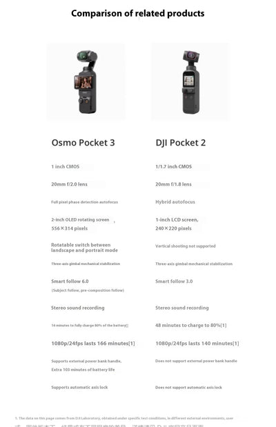 DJI Osmo Pocket 3 Handheld PTZ Smart Travel with An Inch Pocket PTZ Camera Handheld Vlog Camera Outdoorl Gifts