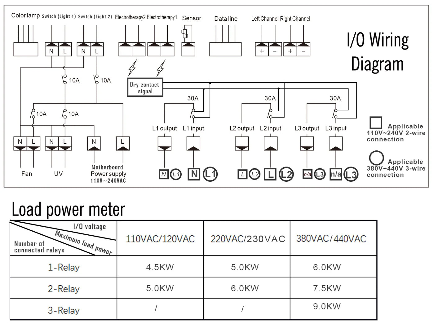 Sauna Room Main Control Panel for Accessory Replacement
