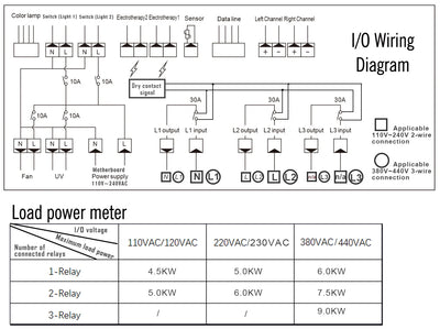 Sauna Room Main Control Panel for Accessory Replacement