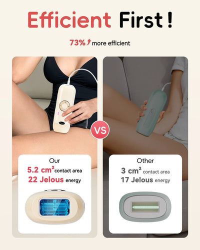 Laser Hair Removal 5.2 cm² Contact 22J IPL Unlimted Ultra-fast Light Emission Painless Long-Lasting Hair Remover for men women