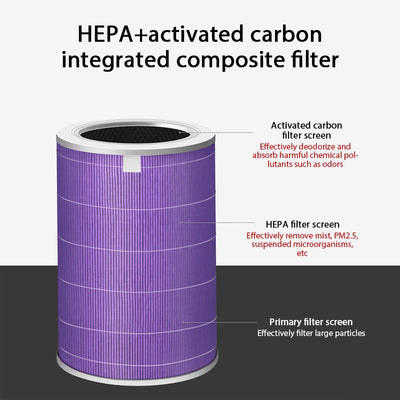 Air Filter For Xiaomi Air Purifier Pro/1/2/3/2H/2C/2S/3H/3C Filter Carbon Haze Anti Bacteria Formaldehyde Filter Air Purifier