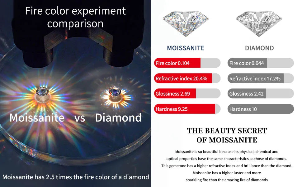 1CT 2CT Solitaire Pear Cut Moissanite Diamond Pendant Necklace for Women 100% 925 Sterling Silver Droplet Necklaces Jewelry GRA