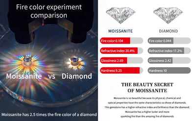 1CT 2CT Solitaire Pear Cut Moissanite Diamond Pendant Necklace for Women 100% 925 Sterling Silver Droplet Necklaces Jewelry GRA