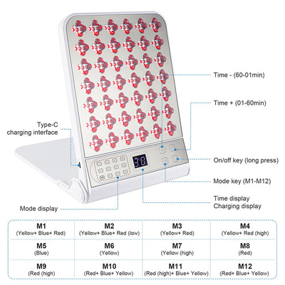 LED Red Light Therapy Panel Lamp Beauty Device 465nm 595nm 635nm940nm Skin Rejuvenation Moisturizing Refreshing Brightening Face