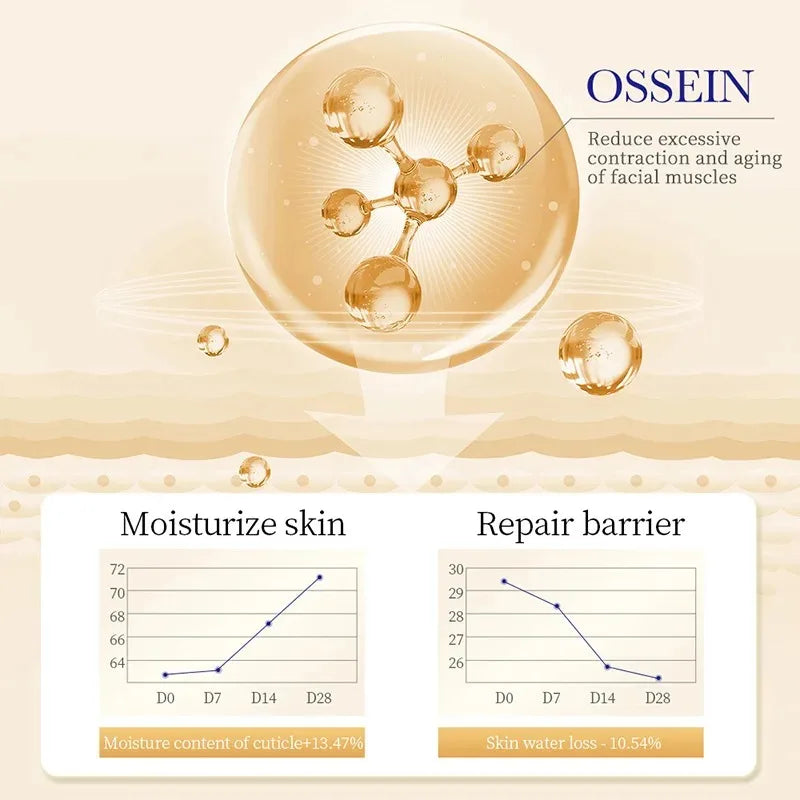 SADOER Collagen Skin Care Serie Collagen Facial Mask Moisturizing Anti-aging Repair Brightening Skin Facial Mask Facial Skincare