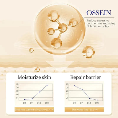 SADOER Collagen Skin Care Serie Collagen Facial Mask Moisturizing Anti-aging Repair Brightening Skin Facial Mask Facial Skincare