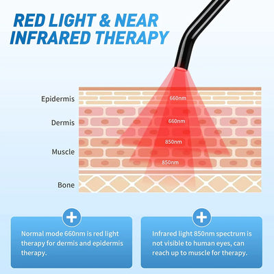 Health Care Red Light Therapy Device for Cold Sore Infrared LED Wand Healing for Pain Relief Face Body Lips Nose Knee Feet Hand