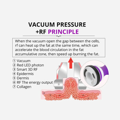 5/6/9 In 1 Cavitation Machine Body Slimming Skin Tightening Facial Care Tool for Salon Home Use
