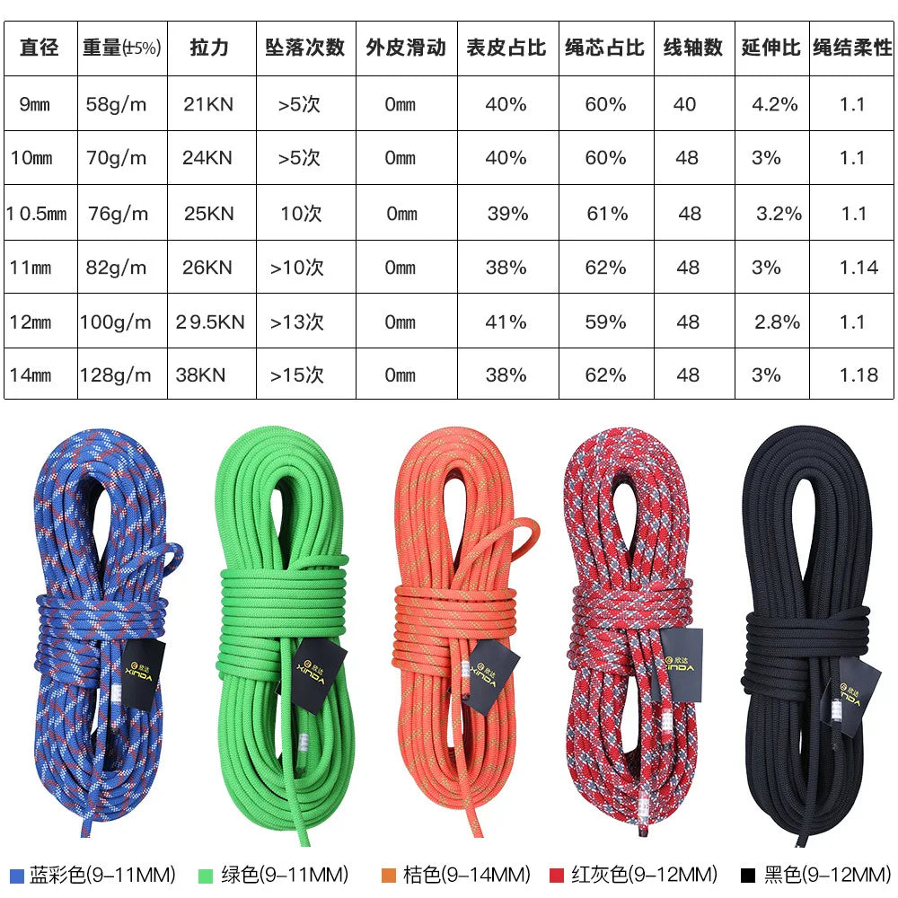 Φ:9mm-14mm,Static Ropes For Outdoor Climbing, High-Altitude Operation, Rapid Descent, Safety Rope, Various Specifications,P738