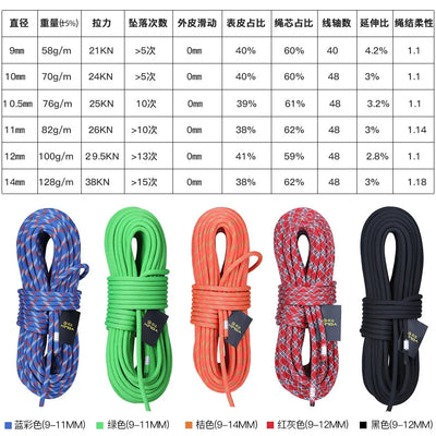 Φ:9mm-14mm,Static Ropes For Outdoor Climbing, High-Altitude Operation, Rapid Descent, Safety Rope, Various Specifications,P738