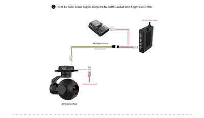 SIYI ZR10 Optical Pod QHD 30X Hbrid 10X Optical Zoom 3 Axis Gimbal Camera for UAV Drone