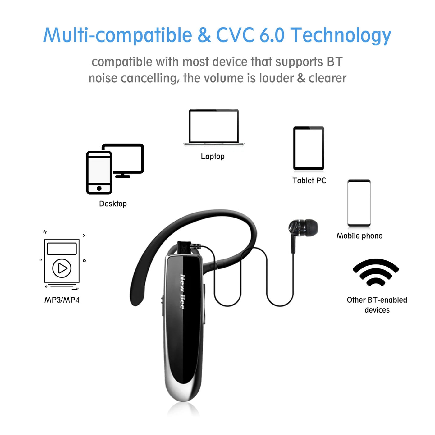 Wireless Earbuds Wireless Earphone Comfortable Bluetooth 5.0 Hands  Talking Single Ear Headset for Driving Travel