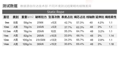 Φ:9mm-14mm,Static Ropes For Outdoor Climbing, High-Altitude Operation, Rapid Descent, Safety Rope, Various Specifications,P738