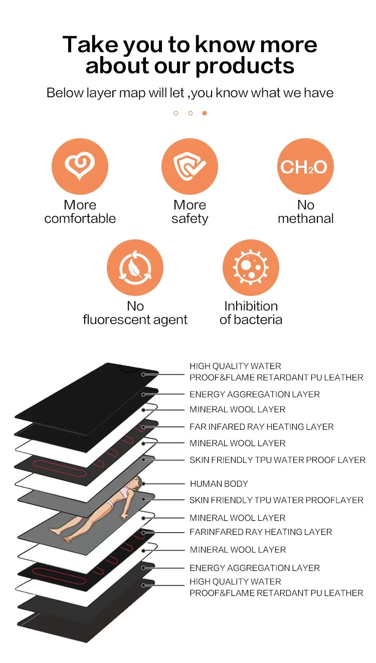 Home Spa Infrared Zip Steaming Body Blanket New Trending  Pain Relief Weight Loss Far Infrared Technology EU Plug