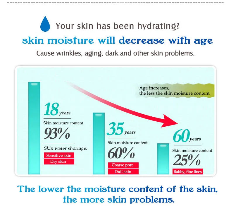 Hyaluronic Acid Solution Face Serum Moisturizing Nourishing Restore Elastic Skin Tightening and Lifting Facial Care Products