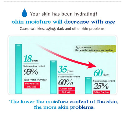 Hyaluronic Acid Solution Face Serum Moisturizing Nourishing Restore Elastic Skin Tightening and Lifting Facial Care Products