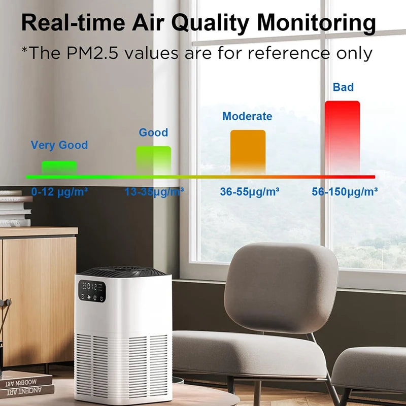 Air Purifiers For Home - With Aromatherapy Diffusion Function For Pet Dander, Smoke, Dust, Pollen, And Odor Durable Eu Plug
