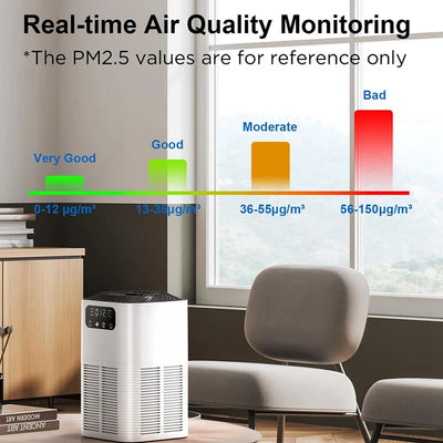 Air Purifiers For Home - With Aromatherapy Diffusion Function For Pet Dander, Smoke, Dust, Pollen, And Odor Durable Eu Plug