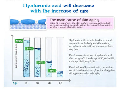 Hyaluronic Acid Solution Face Serum Moisturizing Nourishing Restore Elastic Skin Tightening and Lifting Facial Care Products